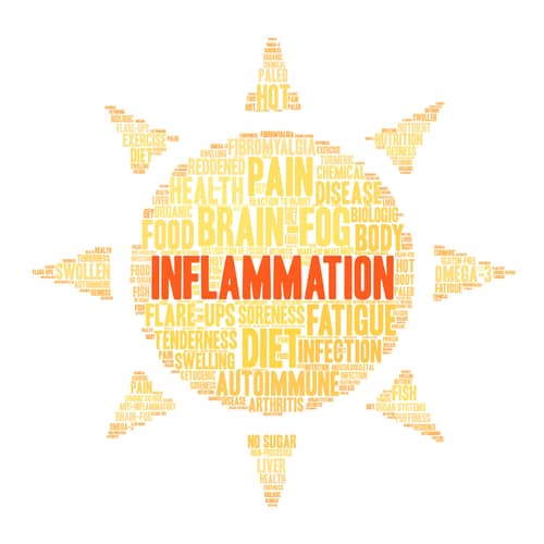inflammation 