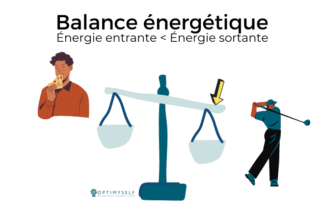balance énergétique 