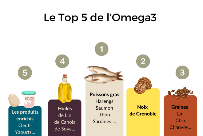 13 top5-  omega3