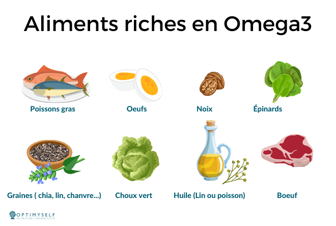 8 aliments riches en omega3
