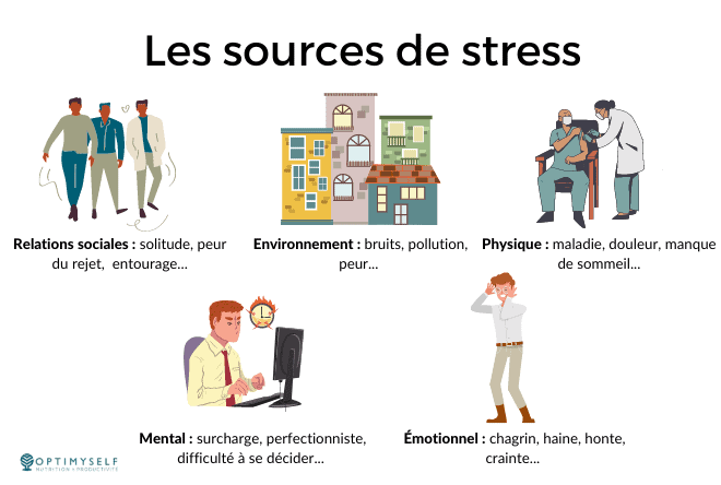 Les sources de stress