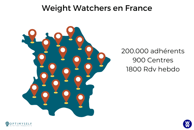 Statistiques France sur weight watchers