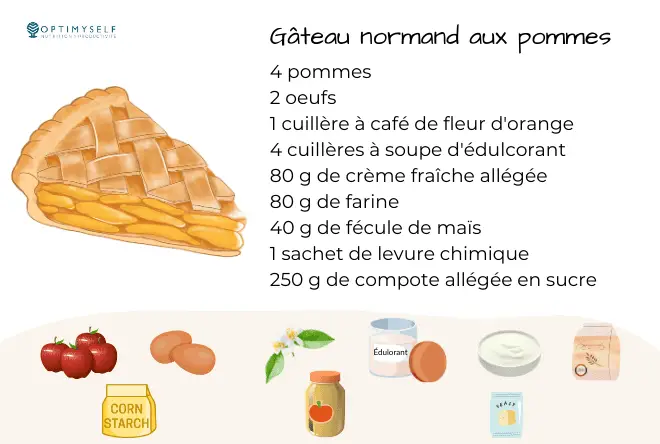 recette gateau normand weight watchers
